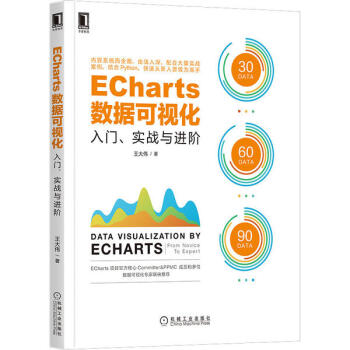ECharts(sh)(j)ҕT(zhn)cMA