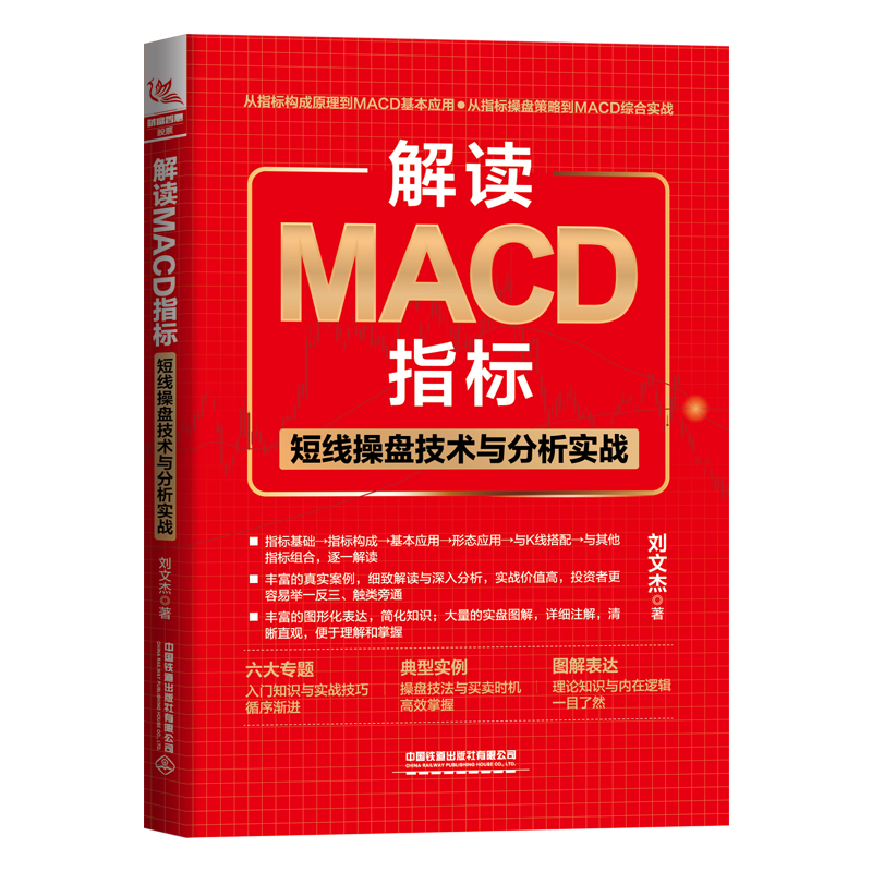xMACDָ(bio)̾ٱP(pn)g(sh)c(sh)(zhn)